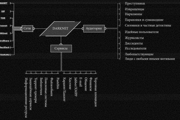 Кракен войти