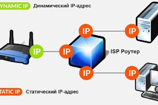 Кракен новая гидра